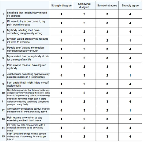 <p>what is <span>Tampa Scale of Kinesiophobia (TSK)?</span></p>
