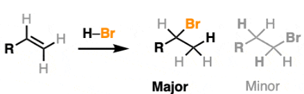 <p>makes constitutional isomers<br>think markovnikov</p>