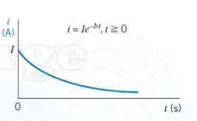 <p>I = max current, only decreases from here.</p><p>t = time (s)</p><p>-b = has to be neg so that the exponential is a decay</p>