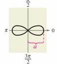 <p>r^2=a^2 cos(2θ)</p>