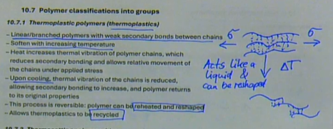 <ul><li><p>linear/branched polymers with weak secondary bonds between chains</p></li><li><p>softens with increasing temperature</p></li><li><p>heat increases thermal vibration of polymer chains, which reduces secondary bonding and allows relative movement of the chains under applied stress</p></li><li><p>upon cooling, thermal vibration of the chains is reduced, allowing secondary bonding to increase, and polymer returns to its original properties</p></li><li><p>this process is reversible: polymer can be reheated and reshaped</p></li><li><p>allows thermoplastics to be recycled</p></li></ul><p></p>