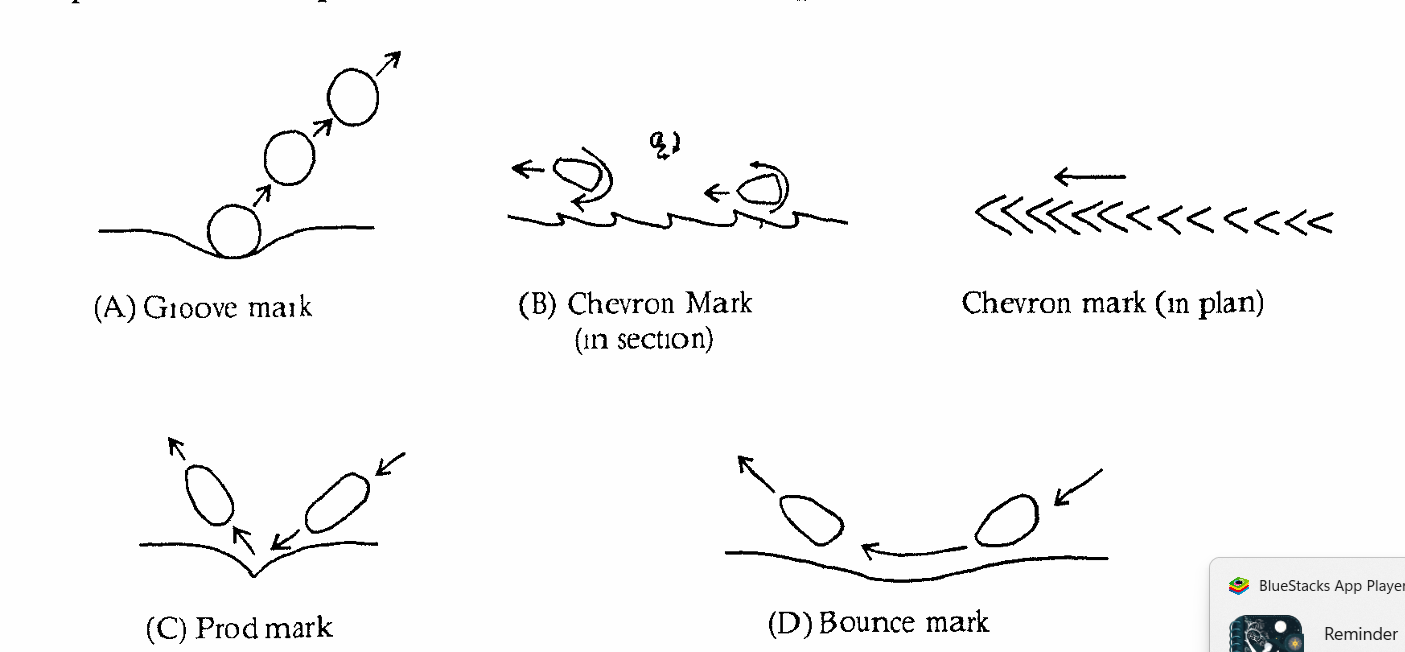 <p>Groove marks</p><p>Chevron marks</p><p>Prod marks</p><p>Bounce marks</p><p>Skip Marks</p><p>Brush marks</p><p>Roll marks</p><p>BCGP S</p>