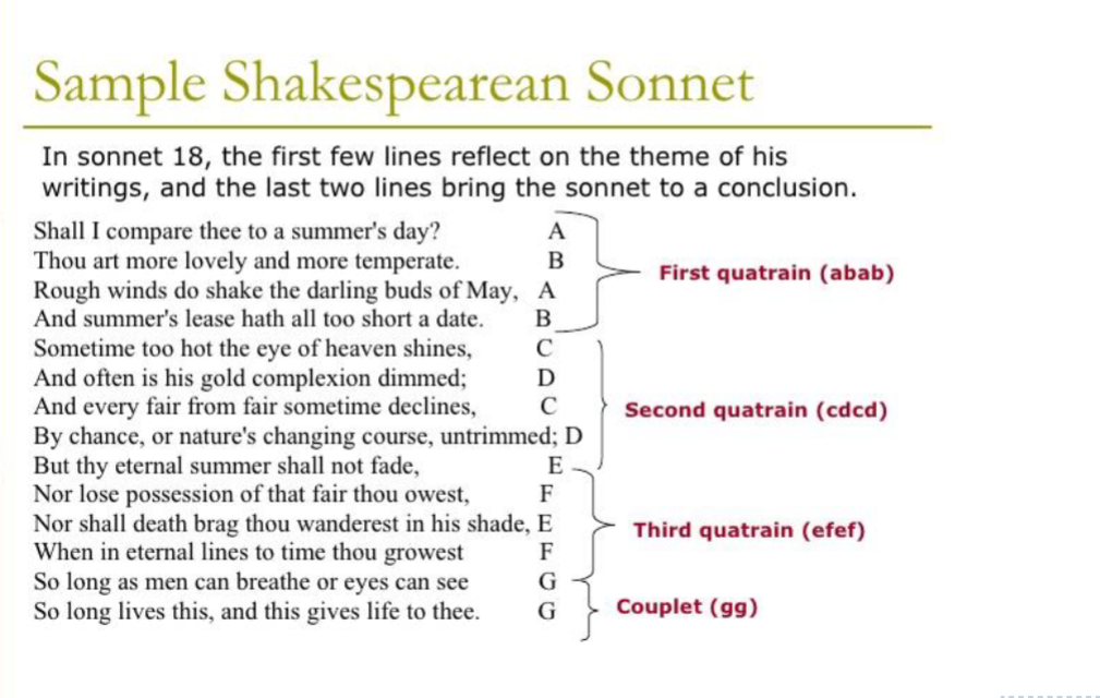 <p>A 14-line poem typically composed of three quatrains followed by a couplet, often following the rhyme scheme ABABCDCDEFEFGG. </p>