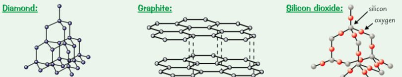 <p>Properties of main macromolecules (diamond, graphite, silicon dioxide)</p>