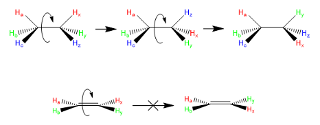 <p>restricted rotation</p>