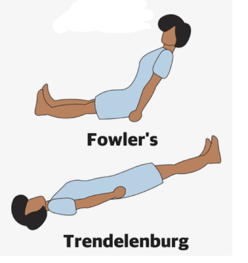 <p>What is this position </p>