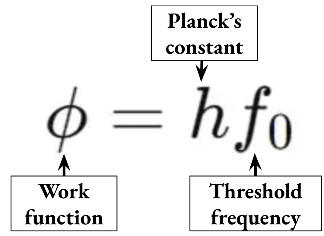 <p>The minimum energy required to liberate electrons from a metal’s surface.</p>