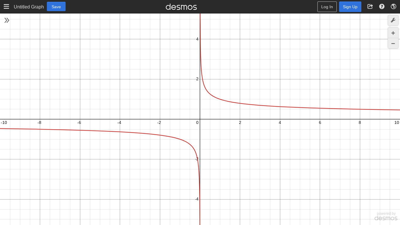 <p>Odd</p><p>Reference Points: (1,1), (-1,-1)</p><p>D: (-∞,0)U(0,∞)</p><p>R: (-∞,0)U(0,∞)</p>