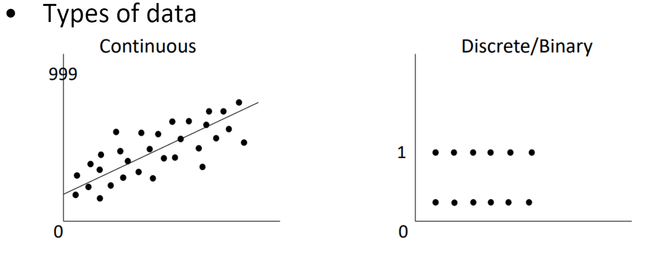 <p><span>Discrete choice models: regression methods that take into account the binary nature of a variable of interest</span><span style="color: windowtext">&nbsp;</span></p><ul><li><p>McFadden s<span style="color: windowtext">howed how to statistically handle fundamental aspects of microdata!</span></p></li><li><p><span style="color: windowtext">Before him, all models focused on continuous outcomes</span></p></li></ul><p></p>