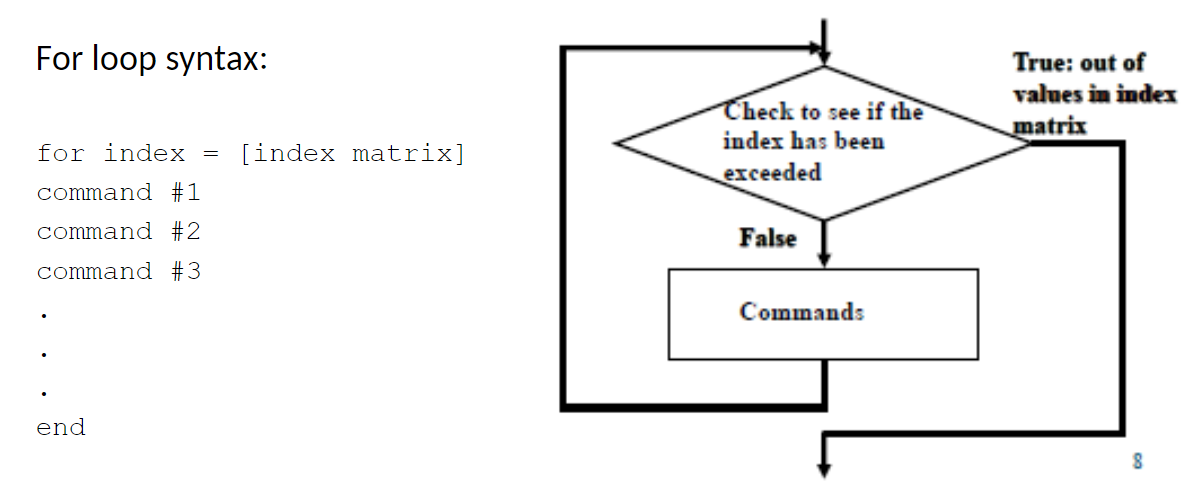<p>repeat a block of commands for a specified matrix which is known before the loop is executed</p><p>indexed</p>