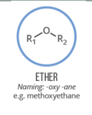 <p>Molecules with C-O-C group, more polar than hydrocarbons, but no H to form hydrogen bonds</p>