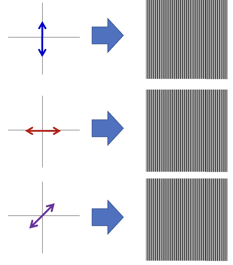 <p>What will the resulting light look like?</p>