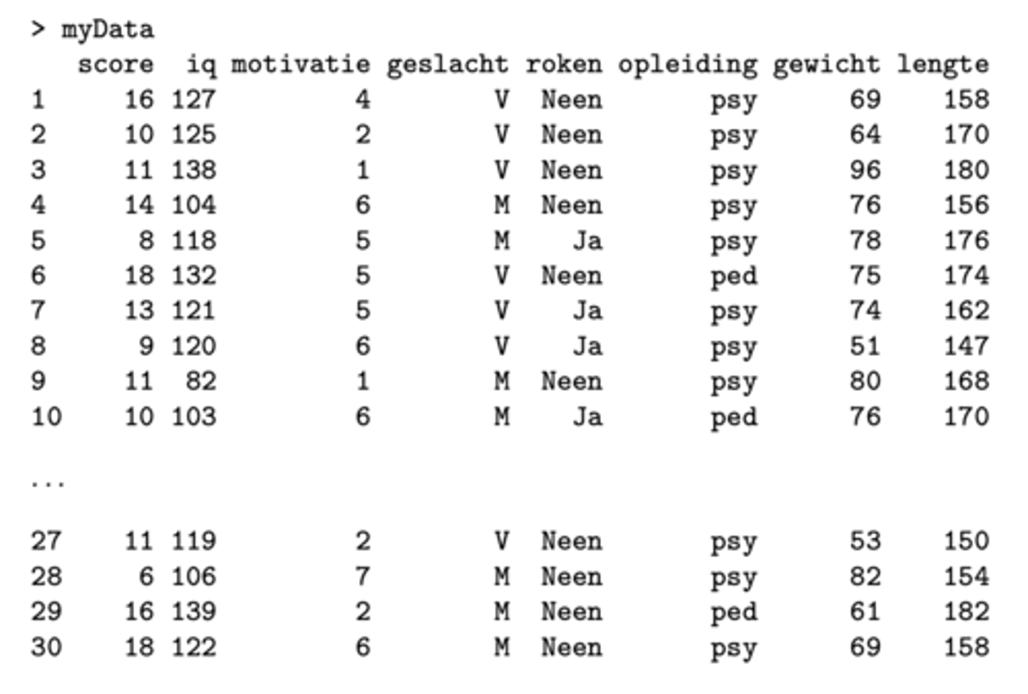 <p>tabel met alle data van het dataframe Mydata</p><p>(R heeft daarbij zelf een extra kolom aangemaakt met een nummer voor elke student)</p>