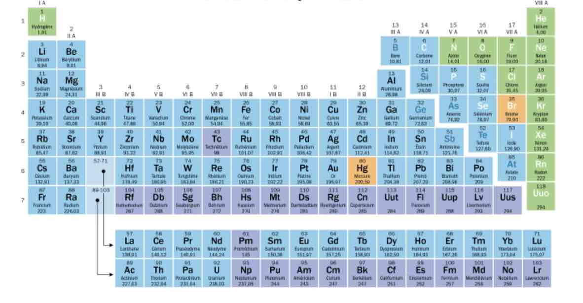 <p>Quel élements ont tendance a perdre et gagner les electrons</p>