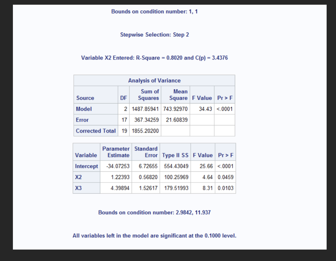 <p><span>The stepwise regression selected X3 and X2 for the final model. X3 was entered first, explaining 74.8% of the variance p&lt;0.0001 followed X2 which added 5.4% more explanatory power p=0.0459. The final model had an R^2 of 0.8020 and C(p) value of 3.4376 indicating a good fit. Both predictors are statistically significant, and no other variables met the entry criterion at the 0.10 level.&nbsp;&nbsp;</span></p>