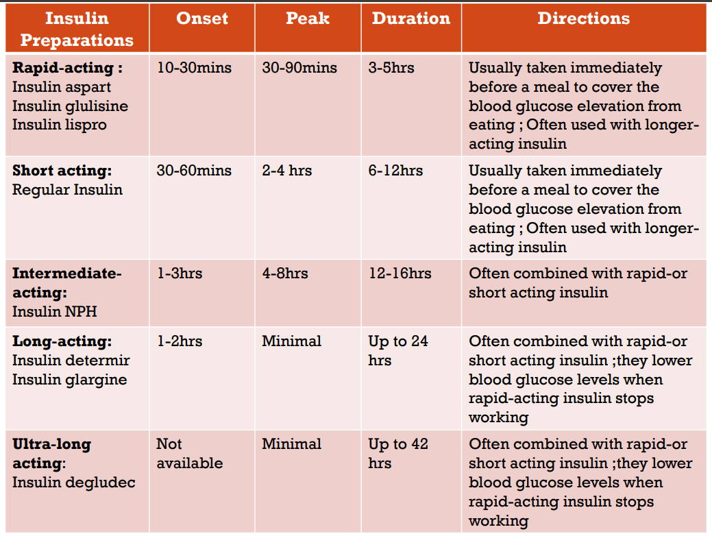 <p>Insulin Prep Table</p>