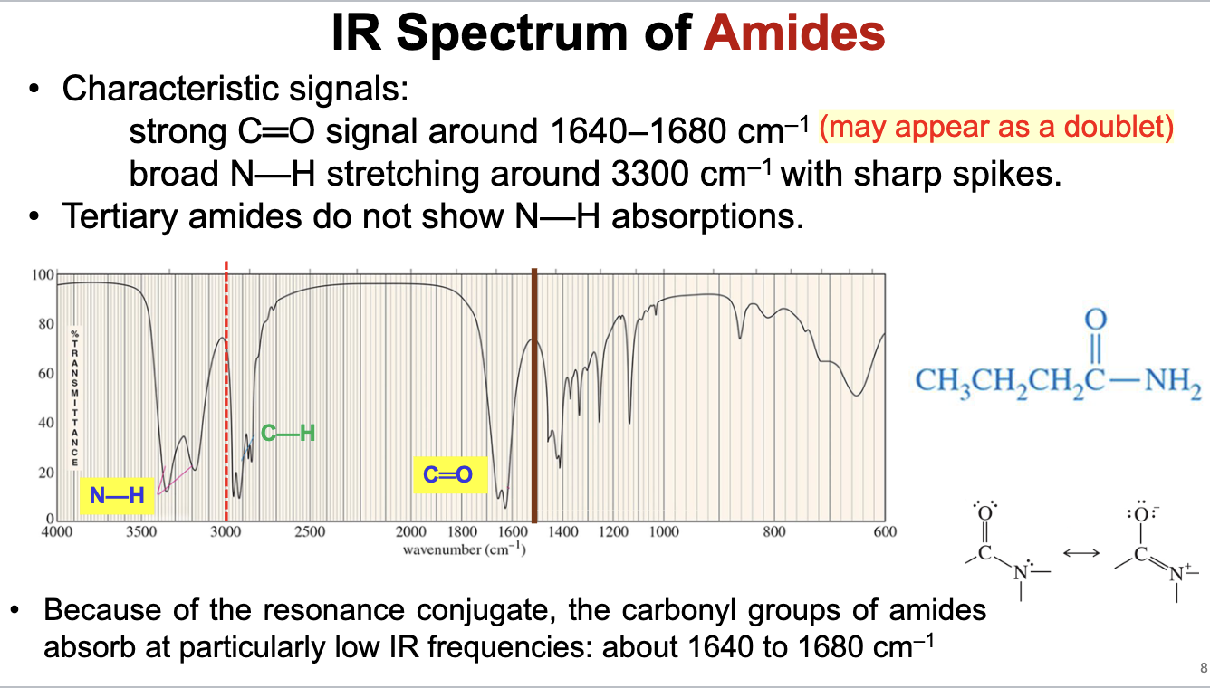 <p>The carbonyl in an amide will show a strong somewhat broad signal that may appear as a doublet around 1640 to 1680 <mark data-color="rgba(0, 0, 0, 0)" style="background-color: rgba(0, 0, 0, 0); color: inherit;">cm<sup>-1</sup></mark><span>, and will also display strong N-H stretch signals around 3300 </span><mark data-color="rgba(0, 0, 0, 0)" style="background-color: rgba(0, 0, 0, 0); color: inherit;">cm<sup>-1</sup></mark><span> with secondary or primary amides</span></p><ul><li><p>The carbonyl frequency is lowered to conjugation/resonance between the O=C—N conjugated system. </p></li><li><p>Tertiary amides do not show an N-H stretch signal because they are not bound to any hydrogen atoms. </p></li><li><p>Will also have C-H bond stretch signals just below 3000 <mark data-color="rgba(0, 0, 0, 0)" style="background-color: rgba(0, 0, 0, 0); color: inherit;">cm<sup>-1</sup></mark><span>. </span></p></li></ul><p></p>
