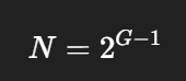 <p>A measure of grain size defined by:</p><p>where N is number of grains per square inch at 100x magnification</p>