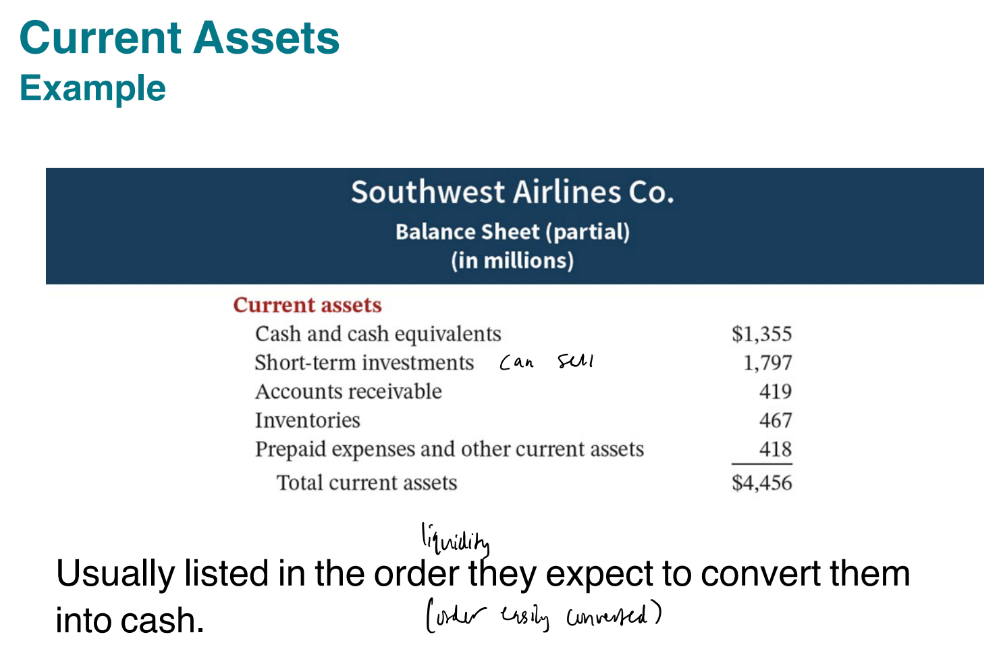 <p>Assets that a company expects to convert to cash or</p><p>use up within one year or its operating cycle,</p><p>whichever is longer.</p><p>• Operating cycle is the average time that it takes to</p><p>purchase inventory, sell it on account, and then collect</p><p>cash from customers.</p>