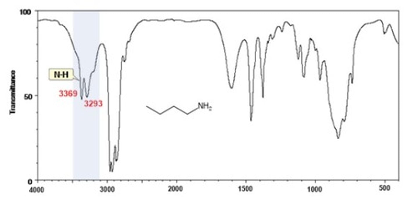 <p>3300 cm-1</p><p>Shape: medium</p><p>Intensity: broad</p>