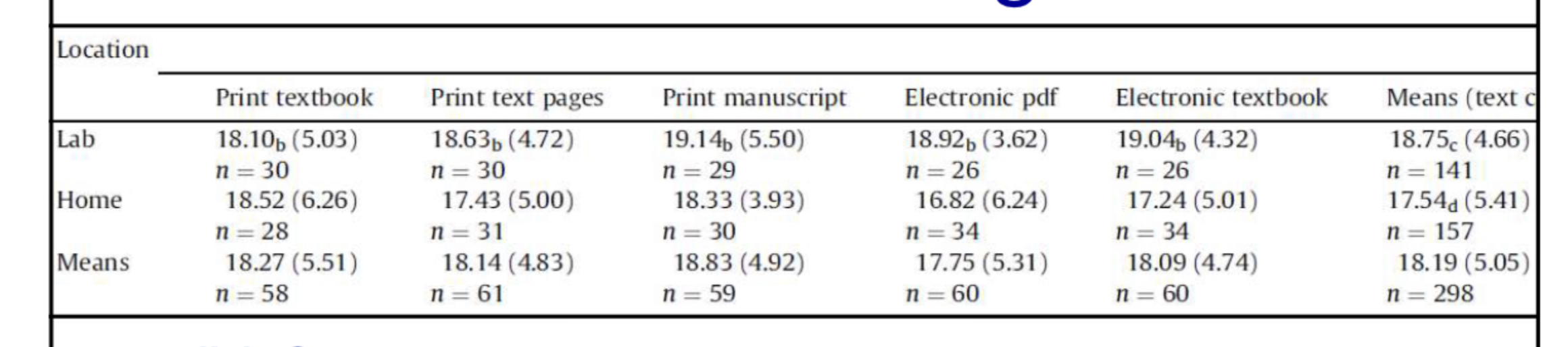 <p>what is the notation of this experiment?</p>