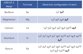 <p>Beryllium, magnesium, calcium, strontium, barium</p>