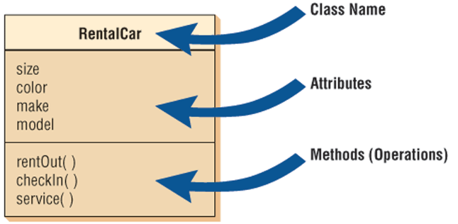 <p></p><p>2)  The following graphic is an example of a (an) <u>blank</u> class.</p><p></p><p>a) structural</p><p>b) inheritance</p><p>c) polymorphism</p><p>d) UML</p>