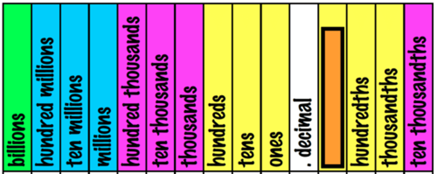 knowt flashcard image