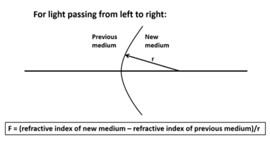term image