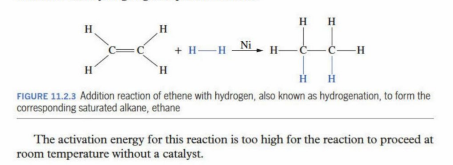 <p>Simply the addition of hydrogen atoms into the unsaturated alkene</p><p>Is done with a catalyst as the activation is too high for the reaction to proceed without a catalyst</p><p></p>