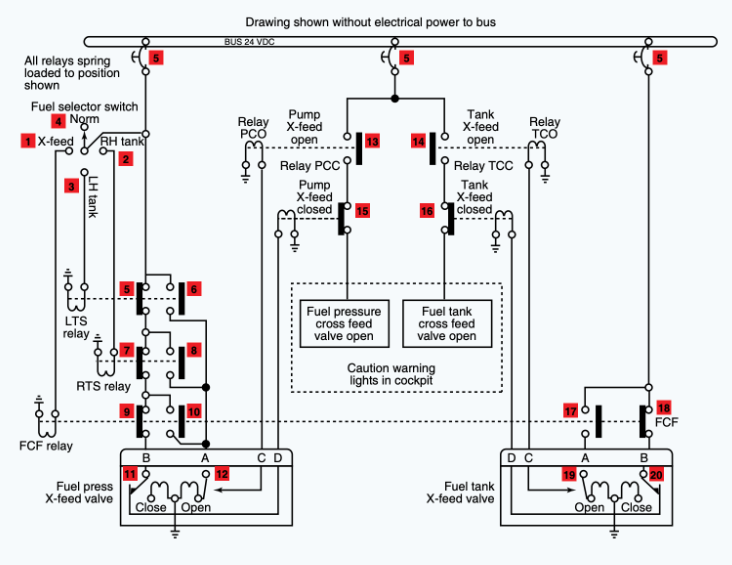 <p>(<span style="color: rgb(0, 0, 0);"><mark data-color="#edff00" style="background-color: rgb(237, 255, 0); color: inherit;">Refer to Figure 16.</mark></span>) What will be the effect if the PCO relay fails to operate when the left-hand tank is selected?</p>