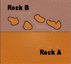 <p>Fragments within a rock that are older than the rock itself</p>