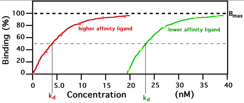 <p>What does the graph imply</p>