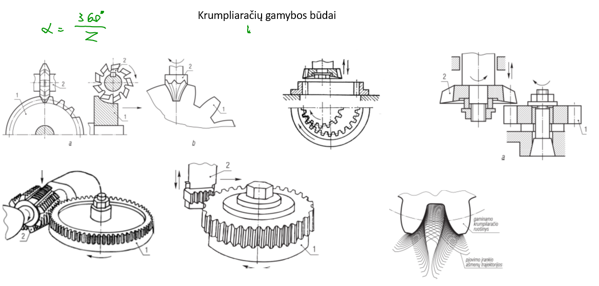 <ul><li><p>Kopijavimo</p></li><li><p>Ridinimo</p></li></ul><p></p>