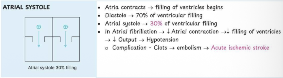 <p>Phase where atria contract and fill ventricles</p>