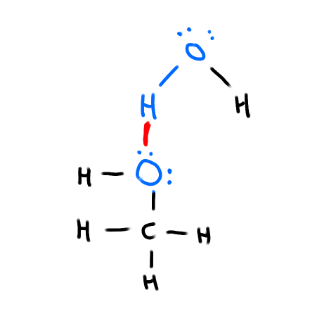 <p>Occurs between a hydrogen that’s covalently bonded to Fluorine Oxygen or Nitrogen and another F, O or N with at least one lone pair</p><ul><li><p>5-10 times stronger than other dipole-dipole attractions</p></li></ul><p></p>