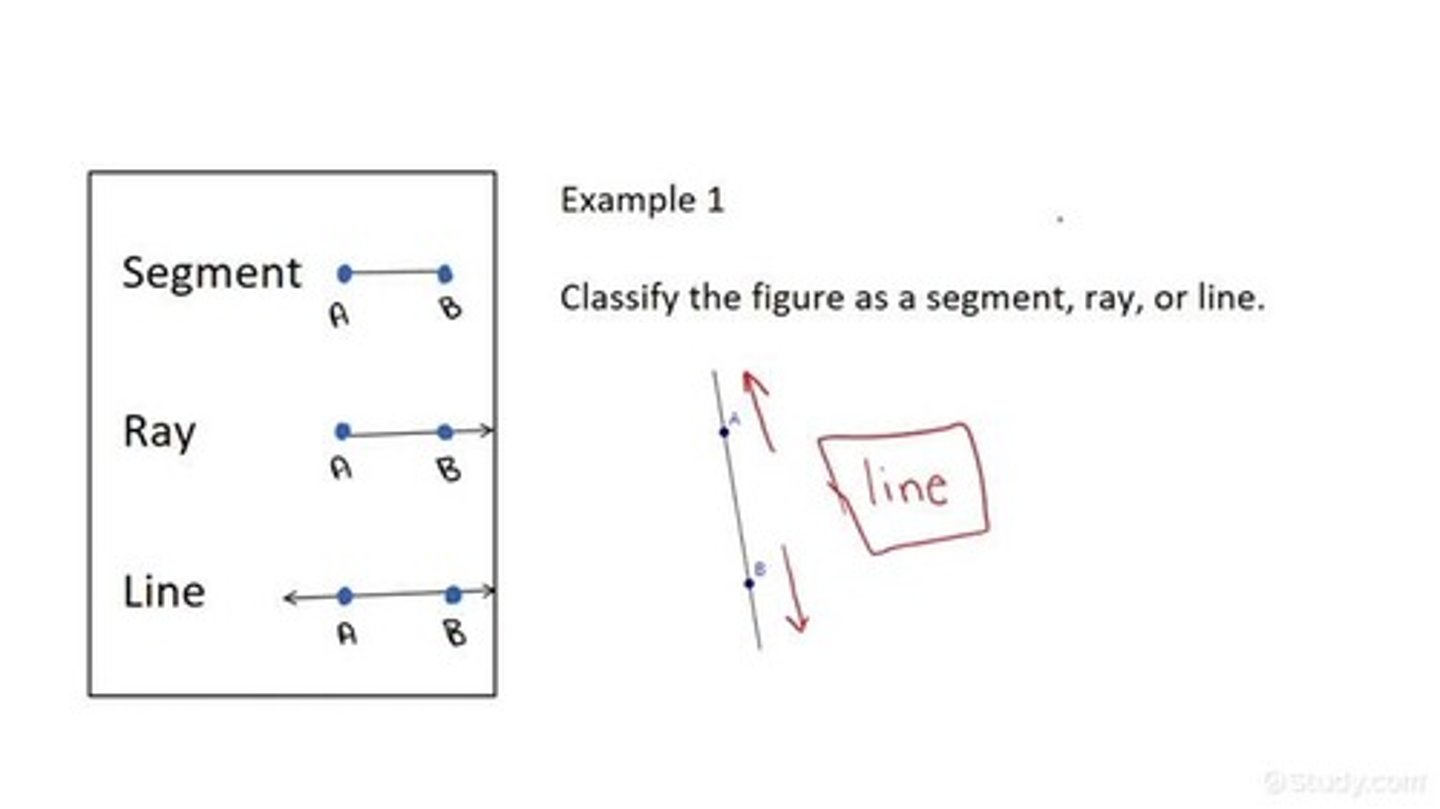 <p>A part of a line, with one endpoint, that continues without end in one direction</p>