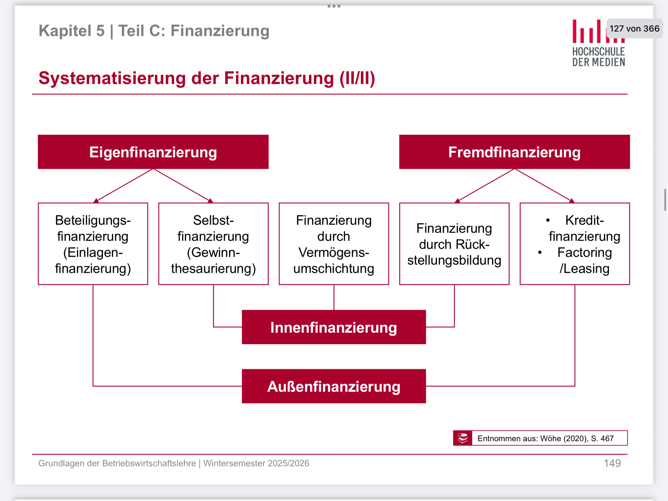 <p><span>Gute Frage – das ist ein Begriff, der oft trocken klingt, aber eigentlich logisch und gut vorstellbar ist.</span></p><p><span>Ich erkläre dir ohne Fachchinesisch, Schritt für Schritt.</span></p><p></p><p></p><p></p><p></p><p><span><strong>1. Was sind Rückstellungen? (ganz kurz)</strong></span></p><p></p><p></p><p><span>Rückstellungen sind Verbindlichkeiten,</span></p><p></p><ul><li><p><span>deren Höhe oder Zeitpunkt noch nicht genau feststeht.</span></p></li></ul><p></p><p></p><p><span>Beispiele:</span></p><p></p><ul><li><p><span>Garantierückstellungen</span></p></li><li><p><span>Rückstellungen für Prozesse</span></p></li><li><p><span>Pensionsrückstellungen</span></p></li><li><p><span>Steuerrückstellungen</span></p></li></ul><p></p><p></p><p><span data-name="point_right" data-type="emoji">👉</span><span> Wichtig: Die Zahlung kommt erst in der Zukunft.</span></p><p></p><p></p><p></p><p></p><p><span><strong>2. Was bedeutet „Finanzierung durch Rückstellungsbildung“?</strong></span></p><p></p><p></p><p><span>Finanzierung durch Rückstellungsbildung bedeutet:</span></p><p><span>Das Unternehmen hat Geld zur Verfügung, weil es heute noch nicht zahlen muss, obwohl es die Kosten schon als Aufwand verbucht.</span></p><p></p><p><span data-name="point_right" data-type="emoji">👉</span><span> Das Geld bleibt vorübergehend im Unternehmen und kann genutzt werden.</span></p><p></p><p></p><p></p><p></p><p><span><strong>3. Der entscheidende Gedanke</strong></span></p><p></p><p></p><p><span>Normalerweise:</span></p><p></p><ul><li><p><span>Aufwand → Auszahlung → Geld weg </span><span data-name="cross_mark" data-type="emoji">❌</span></p></li></ul><p></p><p></p><p><span>Bei Rückstellungen:</span></p><p></p><ul><li><p><span>Aufwand → keine Auszahlung (noch!) </span><span data-name="check_mark_button" data-type="emoji">✅</span></p></li><li><p><span>Geld bleibt im Unternehmen</span></p></li></ul><p></p><p></p><p><span data-name="bulb" data-type="emoji">💡</span><span> Genau dieses „zur Verfügung stehende Geld“ ist die Finanzierung.</span></p><p></p><p></p><p></p><p></p><p><span><strong>4. Einfaches Zahlenbeispiel</strong></span></p><p></p><p></p><p></p><p><span><strong>Situation:</strong></span></p><p></p><p></p><p><span>Ein Unternehmen rechnet damit, in 2 Jahren</span></p><p><span>20.000 € Garantieansprüche zahlen zu müssen.</span></p><p></p><p></p><p><span><strong>Heute:</strong></span></p><p></p><p></p><ul><li><p><span>Rückstellung wird gebildet: 20.000 € Aufwand</span></p></li><li><p><span>keine Auszahlung</span></p></li><li><p><span>Gewinn sinkt</span></p></li><li><p><span>Liquidität bleibt gleich</span></p></li></ul><p></p><p></p><p><span data-name="point_right" data-type="emoji">👉</span><span> Die 20.000 € bleiben im Unternehmen und können:</span></p><p></p><ul><li><p><span>investiert</span></p></li><li><p><span>zur Schuldentilgung</span></p></li><li><p><span>für laufende Ausgaben</span></p></li></ul><p></p><p></p><p><span>genutzt werden.</span></p><p></p><p></p><p></p><p></p><p><span><strong>5. Warum nennt man das Finanzierung?</strong></span></p><p></p><p></p><p><span>Weil das Unternehmen:</span></p><p></p><ul><li><p><span>fremdes Kapital ähnliches Geld nutzt</span></p></li><li><p><span>ohne Zinsen</span></p></li><li><p><span>ohne Bank</span></p></li><li><p><span>ohne sofortige Rückzahlung</span></p></li></ul><p></p><p></p><p><span data-name="point_right" data-type="emoji">👉</span><span> Der „Gläubiger“ ist z. B.:</span></p><p></p><ul><li><p><span>der Kunde (Garantie)</span></p></li><li><p><span>der Staat (Steuern)</span></p></li><li><p><span>der Arbeitnehmer (Pension)</span></p></li></ul><p></p><p></p><p></p><p></p><p></p><p><span><strong>6. Wichtige Eigenschaften (prüfungsreif)</strong></span></p><p></p><table style="min-width: 50px;"><colgroup><col style="min-width: 25px;"><col style="min-width: 25px;"></colgroup><tbody><tr><td colspan="1" rowspan="1" style="width: 64.6px; margin: 0.5px; padding: 1px;"><p style="text-align: center;"><span><strong>Merkmal</strong></span></p></td><td colspan="1" rowspan="1" style="width: 126px; margin: 0.5px; padding: 1px;"><p style="text-align: center;"><span><strong>Erklärung</strong></span></p></td></tr><tr><td colspan="1" rowspan="1" style="width: 64.6px; margin: 0.5px; padding: 1px;"><p><span>Art</span></p></td><td colspan="1" rowspan="1" style="width: 126px; margin: 0.5px; padding: 1px;"><p><span>Innenfinanzierung</span></p></td></tr><tr><td colspan="1" rowspan="1" style="width: 64.6px; margin: 0.5px; padding: 1px;"><p><span>Kapitalquelle</span></p></td><td colspan="1" rowspan="1" style="width: 126px; margin: 0.5px; padding: 1px;"><p><span>Fremdkapitalähnlich</span></p></td></tr><tr><td colspan="1" rowspan="1" style="width: 64.6px; margin: 0.5px; padding: 1px;"><p><span>Kosten</span></p></td><td colspan="1" rowspan="1" style="width: 126px; margin: 0.5px; padding: 1px;"><p><span>meist zinslos</span></p></td></tr><tr><td colspan="1" rowspan="1" style="width: 64.6px; margin: 0.5px; padding: 1px;"><p><span>Dauer</span></p></td><td colspan="1" rowspan="1" style="width: 126px; margin: 0.5px; padding: 1px;"><p><span>nur vorübergehend</span></p></td></tr><tr><td colspan="1" rowspan="1" style="width: 64.6px; margin: 0.5px; padding: 1px;"><p><span>Risiko</span></p></td><td colspan="1" rowspan="1" style="width: 126px; margin: 0.5px; padding: 1px;"><p><span>Auszahlung kommt sicher</span></p></td></tr></tbody></table><p></p><p></p><p></p><p></p><p><span><strong>7. Abgrenzung (wichtig!)</strong></span></p><p></p><p></p><p><span data-name="cross_mark" data-type="emoji">❌</span><span> Keine Finanzierung, wenn:</span></p><p></p><ul><li><p><span>Rückstellung sofort ausgezahlt wird</span></p></li></ul><p></p><p></p><p><span data-name="check_mark_button" data-type="emoji">✅</span><span> Finanzierung, solange:</span></p><p></p><ul><li><p><span>Geld im Unternehmen bleibt</span></p></li></ul><p></p><p></p><p></p><p></p><p></p><p><span><strong>8. Merksatz</strong></span></p><p></p><p></p><p><span>Finanzierung durch Rückstellungsbildung liegt vor, wenn Aufwand entsteht, aber die Auszahlung erst später erfolgt und das Geld zwischenzeitlich im Unternehmen genutzt werden kann.</span></p><p></p><p></p><p></p><p><span>Wenn du willst, erkläre ich dir noch:</span></p><p></p><ul><li><p><span>den Unterschied zu Abschreibungsfinanzierung</span></p></li><li><p><span>eine Buchungssatz-Erklärung</span></p></li><li><p><span>oder eine typische Prüfungsfrage mit Musterantwort</span></p></li></ul><p></p><p><span>Ich erkläre dir Beteiligungsfinanzierung so, dass man sie sich wirklich vorstellen kann – erst die Idee, dann ein Beispiel, dann die Merksätze für Prüfungen.</span></p><p></p><p></p><p></p><p></p><p><span><strong>1. Grundidee der Beteiligungsfinanzierung</strong></span></p><p></p><p></p><p><span>Beteiligungsfinanzierung bedeutet:</span></p><p><span>Das Unternehmen bekommt Geld, indem es Anteile am Unternehmen abgibt.</span></p><p></p><p><span data-name="point_right" data-type="emoji">👉</span><span> Der Geldgeber wird Miteigentümer.</span></p><p></p><p></p><p></p><p></p><p><span><strong>2. Was passiert dabei konkret?</strong></span></p><p></p><p></p><ul><li><p><span>Ein Investor zahlt Kapital in das Unternehmen ein</span></p></li><li><p><span>Dafür erhält er:<br></span></p><ul><li><p><span>Gesellschaftsanteile (z. B. GmbH)</span></p></li><li><p><span>oder Aktien (AG)</span></p></li></ul></li><li><p></p></li><li><p><span>Er trägt Unternehmerrisiko</span></p></li><li><p><span>Er hat oft:<br></span></p><ul><li><p><span>Stimmrechte</span></p></li><li><p><span>Anspruch auf Gewinn (Dividende)</span></p></li></ul></li><li><p></p></li></ul><p></p><p></p><p></p><p></p><p></p><p><span><strong>3. Einfaches Alltagsbild </strong></span><span data-name="brain" data-type="emoji">🧠</span></p><p></p><p></p><p><span>Stell dir vor, du hast eine Pizzeria:</span></p><p></p><ul><li><p><span>Du besitzt 100 %</span></p></li><li><p><span>Ein Freund gibt dir 50.000 €</span></p></li><li><p><span>Dafür bekommt er 25 % der Pizzeria</span></p></li></ul><p></p><p></p><p><span data-name="point_right" data-type="emoji">👉</span><span> Du hast mehr Geld im Unternehmen</span></p><p><span data-name="point_right" data-type="emoji">👉</span><span> Aber weniger Eigentum</span></p><p></p><p></p><p></p><p></p><p><span><strong>4. Rechenbeispiel (kurz)</strong></span></p><p></p><p></p><ul><li><p><span>Unternehmenswert: 200.000 €</span></p></li><li><p><span>Investor zahlt: 50.000 €</span></p></li><li><p><span>Beteiligung: 25 %</span></p></li></ul><p></p><p></p><p></p><p></p><p></p><p><span><strong>5. Arten der Beteiligungsfinanzierung</strong></span></p><p></p><p></p><p></p><p><span data-name="small_blue_diamond" data-type="emoji">🔹</span><span><strong> 1. Eigenkapital-Beteiligung</strong></span></p><p></p><p></p><ul><li><p><span>Aktien (AG)</span></p></li><li><p><span>Geschäftsanteile (GmbH)</span></p></li><li><p><span>typisch: Gründer, Business Angels</span></p></li></ul><p></p><p></p><p></p><p><span data-name="small_blue_diamond" data-type="emoji">🔹</span><span><strong> 2. Mezzanine Beteiligung (prüfungsrelevant)</strong></span></p><p></p><p></p><ul><li><p><span>z. B. stille Beteiligung</span></p></li><li><p><span>Mischung aus Eigen- und Fremdkapital</span></p></li><li><p><span>oft keine Stimmrechte</span></p></li></ul><p></p><p></p><p></p><p></p><p></p><p><span><strong>6. Vorteile der Beteiligungsfinanzierung</strong></span></p><p></p><p></p><p><span data-name="check_mark_button" data-type="emoji">✅</span><span> Keine festen Rückzahlungen</span></p><p><span data-name="check_mark_button" data-type="emoji">✅</span><span> Keine Zinszahlungspflicht</span></p><p><span data-name="check_mark_button" data-type="emoji">✅</span><span> Stärkt Eigenkapitalquote</span></p><p><span data-name="check_mark_button" data-type="emoji">✅</span><span> Bessere Kreditwürdigkeit</span></p><p></p><p></p><p></p><p></p><p><span><strong>7. Nachteile</strong></span></p><p></p><p></p><p><span data-name="cross_mark" data-type="emoji">❌</span><span> Gewinn muss geteilt werden</span></p><p><span data-name="cross_mark" data-type="emoji">❌</span><span> Mitspracherechte des Investors</span></p><p><span data-name="cross_mark" data-type="emoji">❌</span><span> Einflussverlust der bisherigen Eigentümer</span></p><p></p><p></p><p></p><p></p><p><span><strong>8. Abgrenzung zu anderen Finanzierungen</strong></span></p><p></p><table style="min-width: 75px;"><colgroup><col style="min-width: 25px;"><col style="min-width: 25px;"><col style="min-width: 25px;"></colgroup><tbody><tr><td colspan="1" rowspan="1" style="width: 128.6px; margin: 0.5px; padding: 1px;"><p style="text-align: center;"><span><strong>Finanzierungsart</strong></span></p></td><td colspan="1" rowspan="1" style="width: 56px; margin: 0.5px; padding: 1px;"><p style="text-align: center;"><span><strong>Eigentum?</strong></span></p></td><td colspan="1" rowspan="1" style="width: 74px; margin: 0.5px; padding: 1px;"><p style="text-align: center;"><span><strong>Rückzahlung?</strong></span></p></td></tr><tr><td colspan="1" rowspan="1" style="width: 128.6px; margin: 0.5px; padding: 1px;"><p><span>Beteiligungsfinanzierung</span></p></td><td colspan="1" rowspan="1" style="width: 56px; margin: 0.5px; padding: 1px;"><p><span data-name="check_mark_button" data-type="emoji">✅</span><span> ja</span></p></td><td colspan="1" rowspan="1" style="width: 74px; margin: 0.5px; padding: 1px;"><p><span data-name="cross_mark" data-type="emoji">❌</span><span> nein</span></p></td></tr><tr><td colspan="1" rowspan="1" style="width: 128.6px; margin: 0.5px; padding: 1px;"><p><span>Kreditfinanzierung</span></p></td><td colspan="1" rowspan="1" style="width: 56px; margin: 0.5px; padding: 1px;"><p><span data-name="cross_mark" data-type="emoji">❌</span><span> nein</span></p></td><td colspan="1" rowspan="1" style="width: 74px; margin: 0.5px; padding: 1px;"><p><span data-name="check_mark_button" data-type="emoji">✅</span><span> ja</span></p></td></tr><tr><td colspan="1" rowspan="1" style="width: 128.6px; margin: 0.5px; padding: 1px;"><p><span>Rückstellungsfinanzierung</span></p></td><td colspan="1" rowspan="1" style="width: 56px; margin: 0.5px; padding: 1px;"><p><span data-name="cross_mark" data-type="emoji">❌</span><span> nein</span></p></td><td colspan="1" rowspan="1" style="width: 74px; margin: 0.5px; padding: 1px;"><p><span>später</span></p></td></tr></tbody></table><p></p><p></p><p></p><p></p><p><span><strong>9. Merksatz (prüfungsreif)</strong></span></p><p></p><p></p><p><span>Beteiligungsfinanzierung ist eine Form der Eigenfinanzierung, bei der Kapital durch Abgabe von Eigentumsanteilen beschafft wird.</span></p><p></p><p></p><p></p><p><span>Wenn du willst, erkläre ich dir als Nächstes:</span></p><p></p><ul><li><p><span>den Unterschied zwischen Beteiligungs- und Kreditfinanzierung</span></p></li><li><p><span>stille Beteiligung verständlich</span></p></li><li><p><span>oder eine typische Prüfungsaufgabe mit Musterlösung</span></p></li></ul><p></p><p></p>