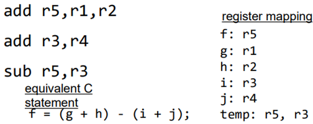 <p><span style="font-family: &quot;Open Sans&quot;, sans-serif">must be broken down in smaller steps —&gt; compiler</span></p>