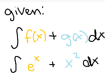 <p>To simplify the integral of the sum of two functions</p><p>note: this also works with subtraction</p>
