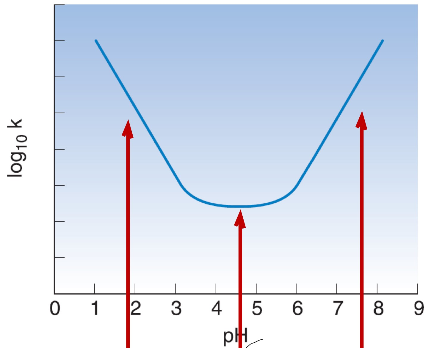 <p>label this. What is the problem in this graph? How can it be solved?</p>