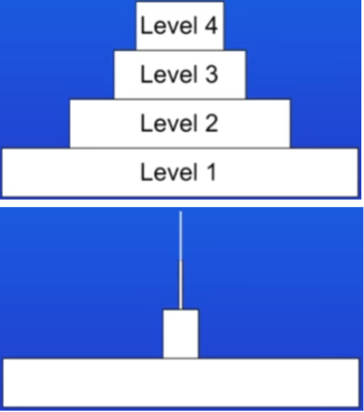<p>Represents trophic levels of a food chain. Biomass amount decreases for each level.</p><ul><li><p>Level 1 - Producer (tree)</p></li><li><p>Level 2 - Primary consumer (caterpillar)</p></li><li><p>Level 3 - Secondary consumer (small bird)</p></li><li><p>Level 4 - Tertiary consumer (bird of prey)</p></li></ul><p>Realistic pyramid shows that only 10% of biomass at one level passes to the next, so the number of organisms at each level decreases. Theres very few food chains with a large number of different trophic levels.</p>