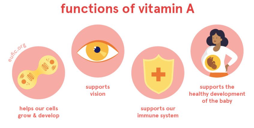 <p><span data-name="chart_decreasing" data-type="emoji">📉</span>куряча сліпота, - імунітет.</p><p><span data-name="chart_increasing" data-type="emoji">📈</span>- нирки, + лихоманка</p>