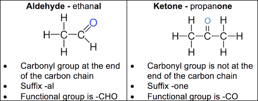 <ul><li><p>Aldehydes and ketones contain the carbonyl functional group, C=O- they are known as carbonyls.</p></li></ul><p></p><ul><li><p>The difference between aldehydes and ketones is the groups bonded to the carbon of the carbonyl group.</p></li></ul><p></p><ul><li><p><span>The carbonyl group in an aldehyde is always situated at the end of the chain.</span></p></li></ul><p></p><ul><li><p><span>The carbonyl group in a ketone is always situated in the middle of the chain.</span></p></li></ul>