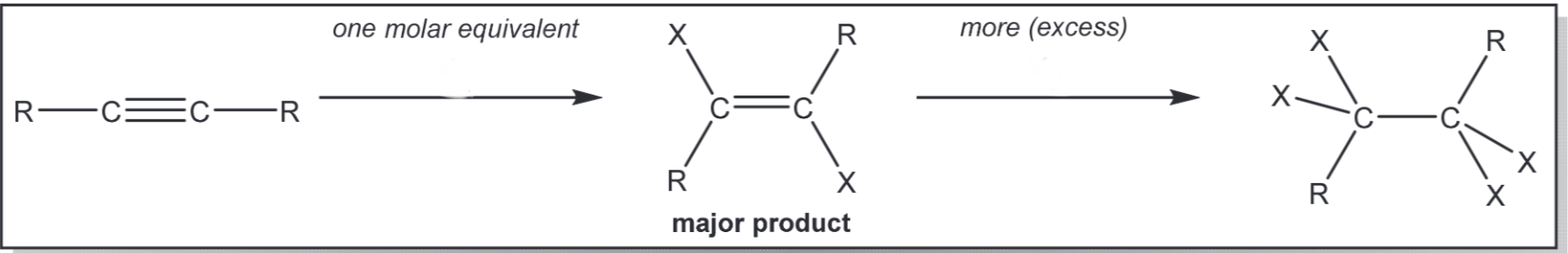 <p>Addition of X2 (X = Cl or Br) </p>