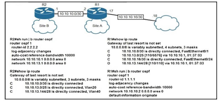 <p>Refer to the exhibit. The default-information originate command is configured under the R1 OSPF configuration. After testing, workstations on VLAN 20 at Site B cannot reach a DNS server on the Internet. Which action corrects the configuration issue?</p>