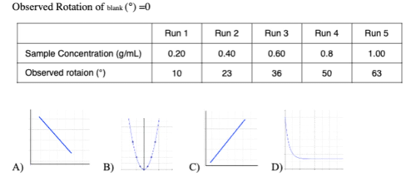 <p>C</p>