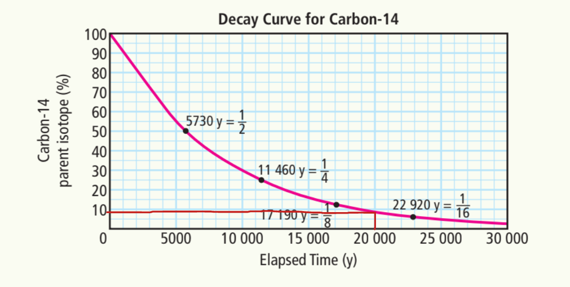 <p>~8%</p>