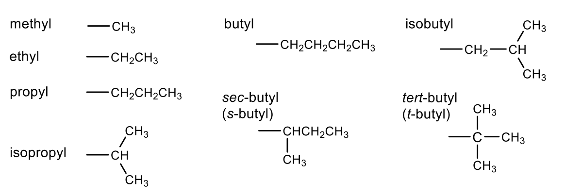 <ul><li><p>methyl</p></li><li><p>ethyl</p></li><li><p>propyl</p></li><li><p>isopropyl</p></li><li><p>butyl</p></li><li><p><em>sec</em>-butyl (<em>s</em>-butyl)</p></li><li><p>isobutyl</p></li><li><p><em>tert</em>-butyl (<em>t</em>-butyl)</p></li></ul><p></p>