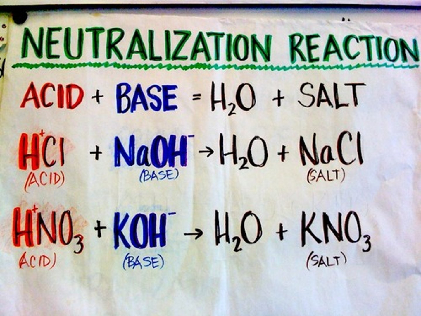 <p>double-displacement reaction in which an acid reacts with a base to form a salt (and, usually, water)</p>